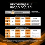 PRO PLAN® VETERINARY DIETS OM St/Ox Obesity Management. Консервований повнораціонний дієтичний корм для дорослих котів для зниження надлишкової маси тіла, зі зниженою обмінною енергією, з куркою. - Зображення 6