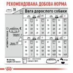Корм для собак малих розмірів із чутливою системою травлення ROYAL CANIN MINI DIGESTIVE CARE 3 кг - Зображення 3