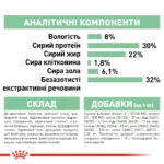 Корм для собак малих розмірів із чутливою системою травлення ROYAL CANIN MINI DIGESTIVE CARE 3 кг - Зображення 2