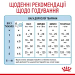 Молоко для новонароджених собак ROYAL CANIN BABYDOG MILK - Зображення 2