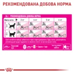 Корм для котів ROYAL CANIN EXIGENT FUSSY , з вибагливим апетитом - Зображення 2