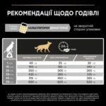 PURINA® PRO PLAN®. Сухий повнораціонний корм для дорослих собак усіх розмірів з надмірною масою тіла та/або стерилізованих. З білою рибою. - Зображення 2