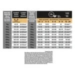 PRO PLAN®. Сухий повнораціонний корм для цуценят середніх порід з чутливою шкірою. З лососем. - Зображення 2