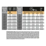 PRO PLAN®. Сухий повнораціонний корм для цуценят середніх порід. Також підходить для вагітних та лактуючих собак. З куркою. - Зображення 2