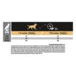 PRO PLAN®. Сухий повнораціонний корм для дорослих собак дрібних порід із чутливою шкірою. З лососем. - Зображення 2