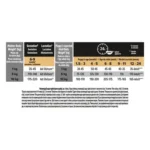 PRO PLAN®. Сухий повнораціонний корм для цуценят малих порід із чутливою шкірою. З лососем. - Зображення 2