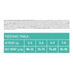 Корм сухой Brit Care Cat Grain Free Sterilized Urinary Health для стерилізованих котів для підтримання сечостатевої системи - Зображення 3