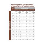 Корм для дорослих котів ROYAL CANIN GASTRO INTESTINAL Fibre Response - Зображення 2