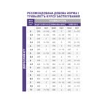 Корм для дорослих котів ROYAL CANIN NEUTERED BALANCE тонкі скибочки в соусі 0,085кг - Зображення 2