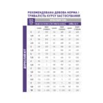 Корм для дорослих котів ROYAL CANIN CALM 2кг - Зображення 2