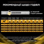 PRO PLAN® JM Joint Mobility. Сухий повнораціонний корм для цуценят, дорослих собак та собак похилого віку з поживними речовинами, які допомагають підтримувати роботу суглобів. - Зображення 2