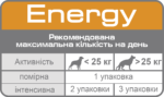ROYAL CANIN  ENERGY  ДОДАТКОВИЙ КОРМ (ЛАСОЩІ) ДЛЯ ДОРОСЛИХ СОБАК 0.05кг - Зображення 4
