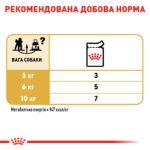 Вологий корм для дорослих собак ROYAL CANIN POODLE ADULT 0,085кг - Зображення 4