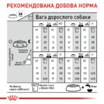 Корм для стерилізованих дорослих і зрілих собак малих порід ROYAL CANIN® МІНІ ДЕРМАКОМФОРТ 3кг - Зображення 4