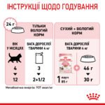 Вологий корм для кошенят (паштет) ROYAL CANIN KITTEN LOAF 0.085 кг - Зображення 3