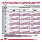 Сухий корм ROYAL CANIN  Early Renal Feline для котів 0,4кг - Зображення 5