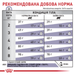 Корм для дорослих котів ROYAL CANIN  MATURE CONSULT BALANCE 1,5кг - Зображення 2