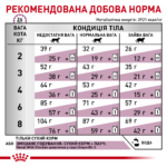 Корм для дорослих котів ROYAL CANIN RENAL FELINE - Зображення 2