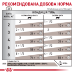 Вологий корм для дорослих котів ROYAL CANIN Gastrointestinal Moderate Calorie 0,085кг - Зображення 2