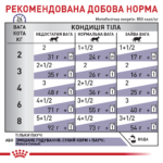 Корм для дорослих котів ROYAL CANIN MATURE CONSULT тонкі скибочки в соусі 0,085кг - Зображення 2