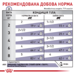 Корм для дорослих котів ROYAL CANIN NEUTERED BALANCE тонкі скибочки в соусі 0,085кг - Зображення 4