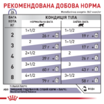 Корм для дорослих котів ROYAL CANIN NEUTERED MAINTENANCE тонкі скибочки в соусі 0,085кг - Зображення 2