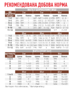 Вологий корм для цуценят ROYAL CANIN GASTROINTESTINAL PUPPY 0.195 кг - Зображення 2