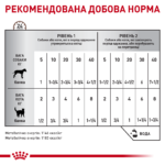 Вологий корм для дорослих котів та собак ROYAL CANIN Recovery 0,195кг - Зображення 2