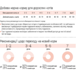 Повнораціонний сухий корм Home Food для котів CAT ADULT Hairball Control для стерилізованих "Індичка та ягоди" 0,4 кг - Зображення 4