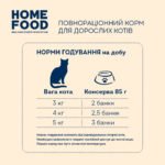 Консервований корм Home Food для дорослих кішок з яловичиною і лососем в желе 85г - Зображення 3