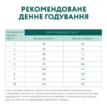 Сухий повнораціонний корм Optimeal з качкою для дорослих собак малих порід, 12 кг - Зображення 7
