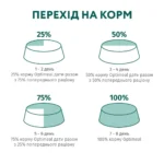 Сухий повнораціонний корм Optimeal з качкою для дорослих собак малих порід, 12 кг - Зображення 8