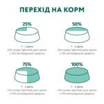 Вологий корм Optimeal для дорослих собак з яловичиною та журавлиною у желе, 100 г - Зображення 4
