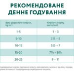 Вологий Корм Optimeal для дорослих собак з лососем та лохиною в соусі 100 г - Зображення 6