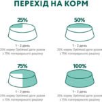 Вологий Корм Optimeal для дорослих собак з лососем та лохиною в соусі 100 г - Зображення 7