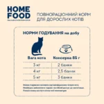 Консервований корм Home Food для стерилізованих/кастрованих дорослих кішок з куркою та креветкою в желе, 85 г - Зображення 2