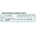 Вологий корм Royal Canin Starter Mousse для вагітних собак і цуценят, 195 г - Зображення 3